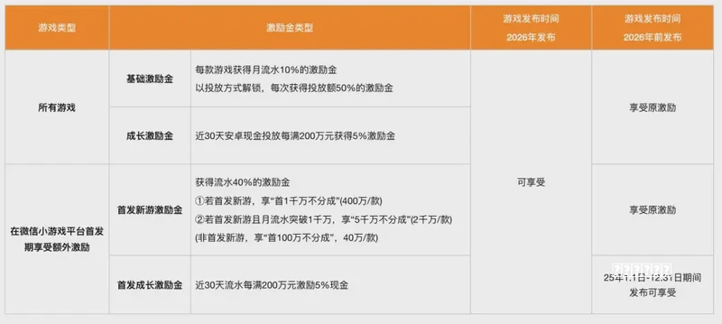 同一个世界禁忌第3-4关攻略 禁地情苦