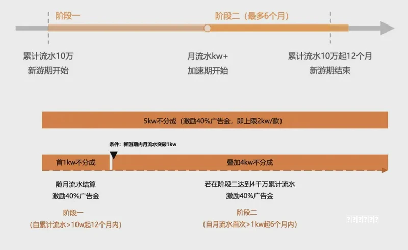 【独家揭秘】我的《魔力宝贝：复兴》超全攻略+最新礼包码大放送